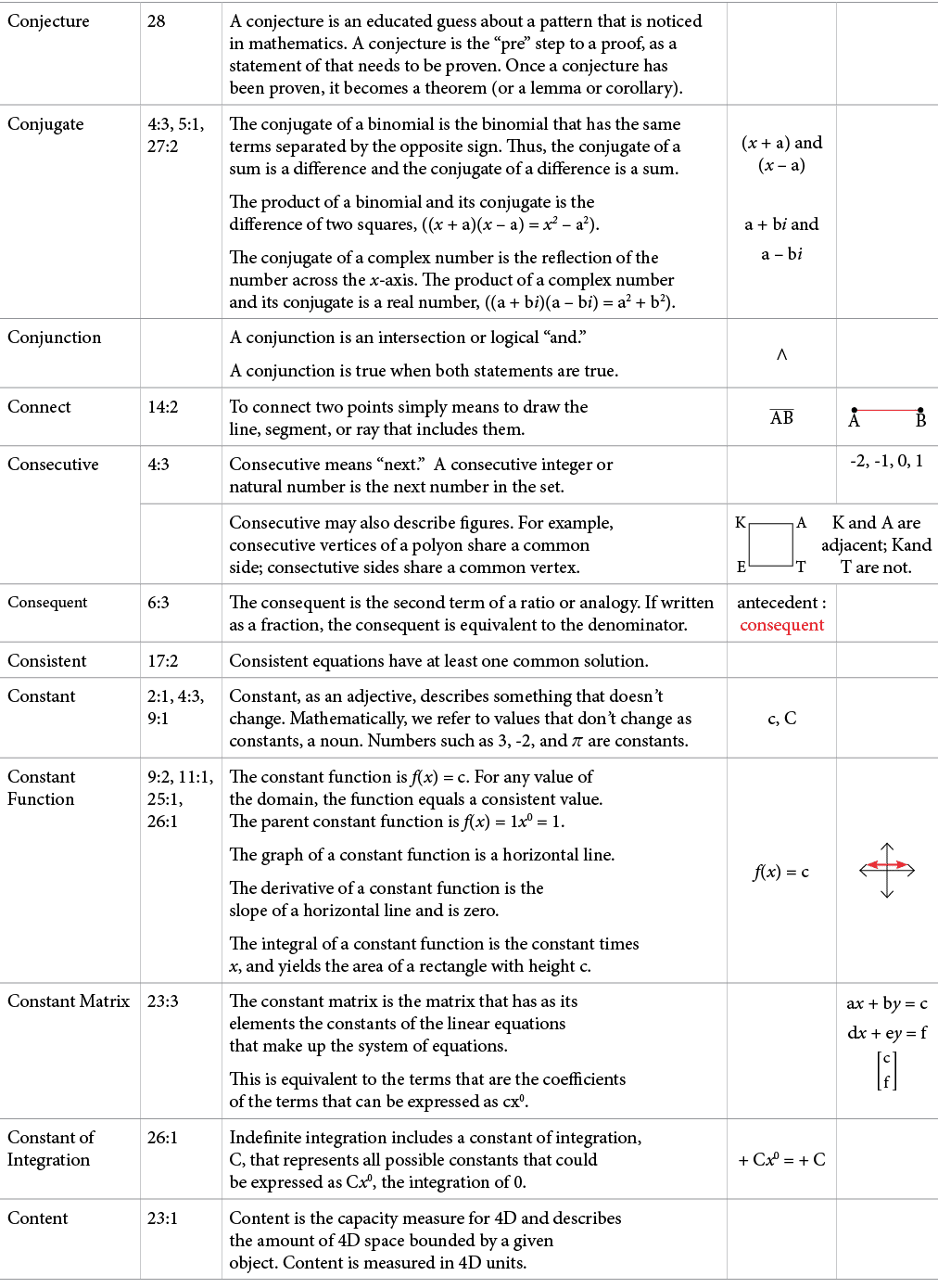 Conjectpr TMM Glossary