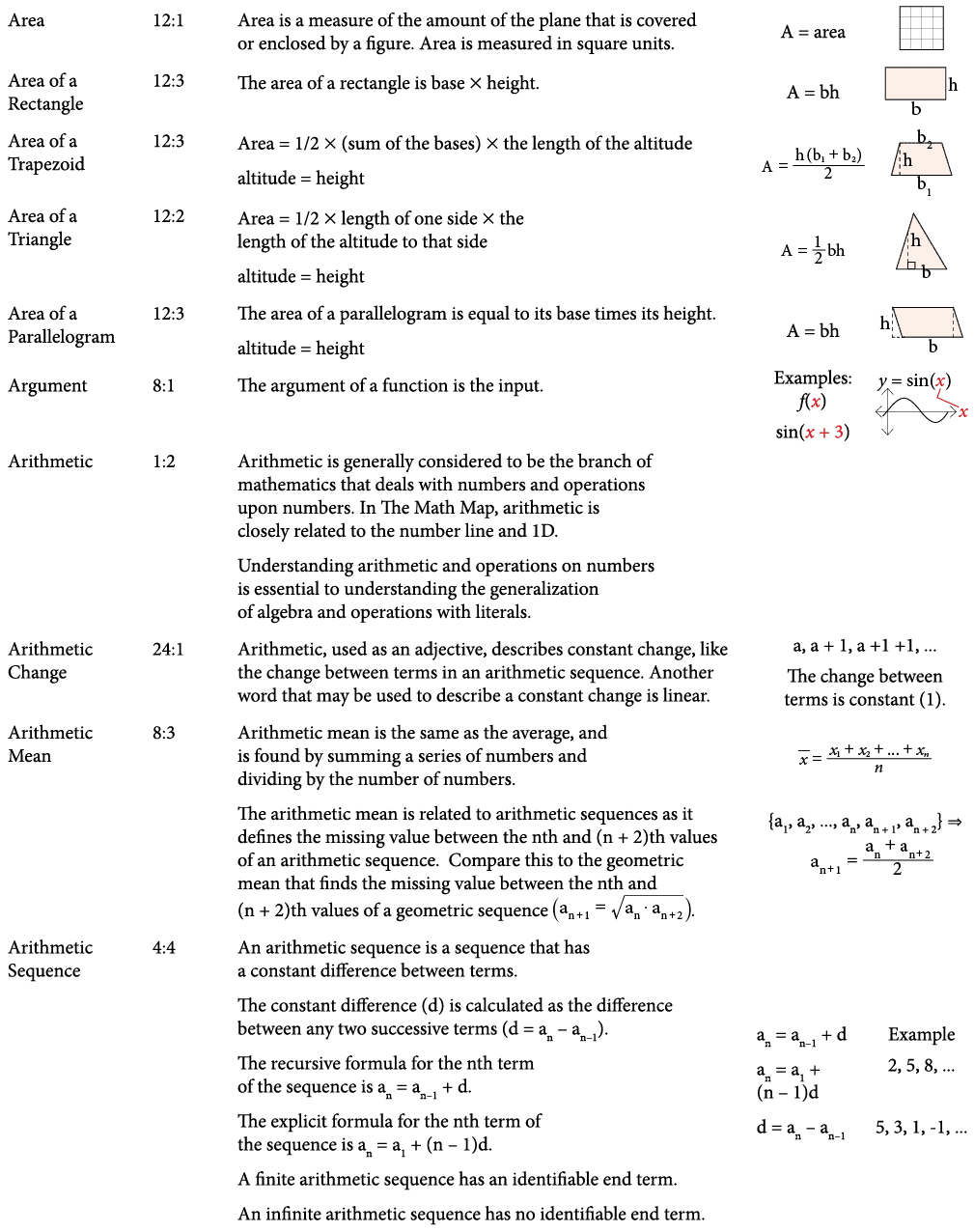 TextFrame