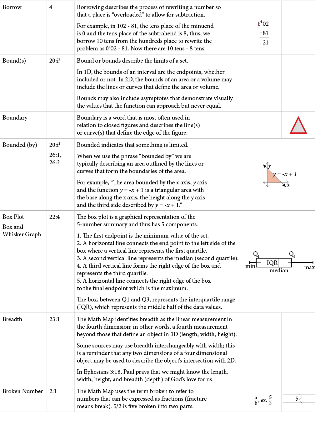 TextFrame
