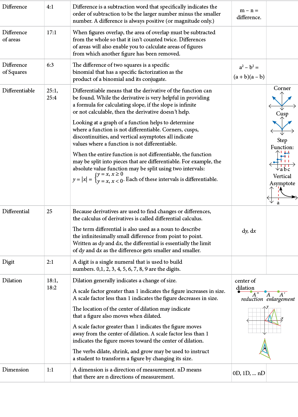 TextFrame