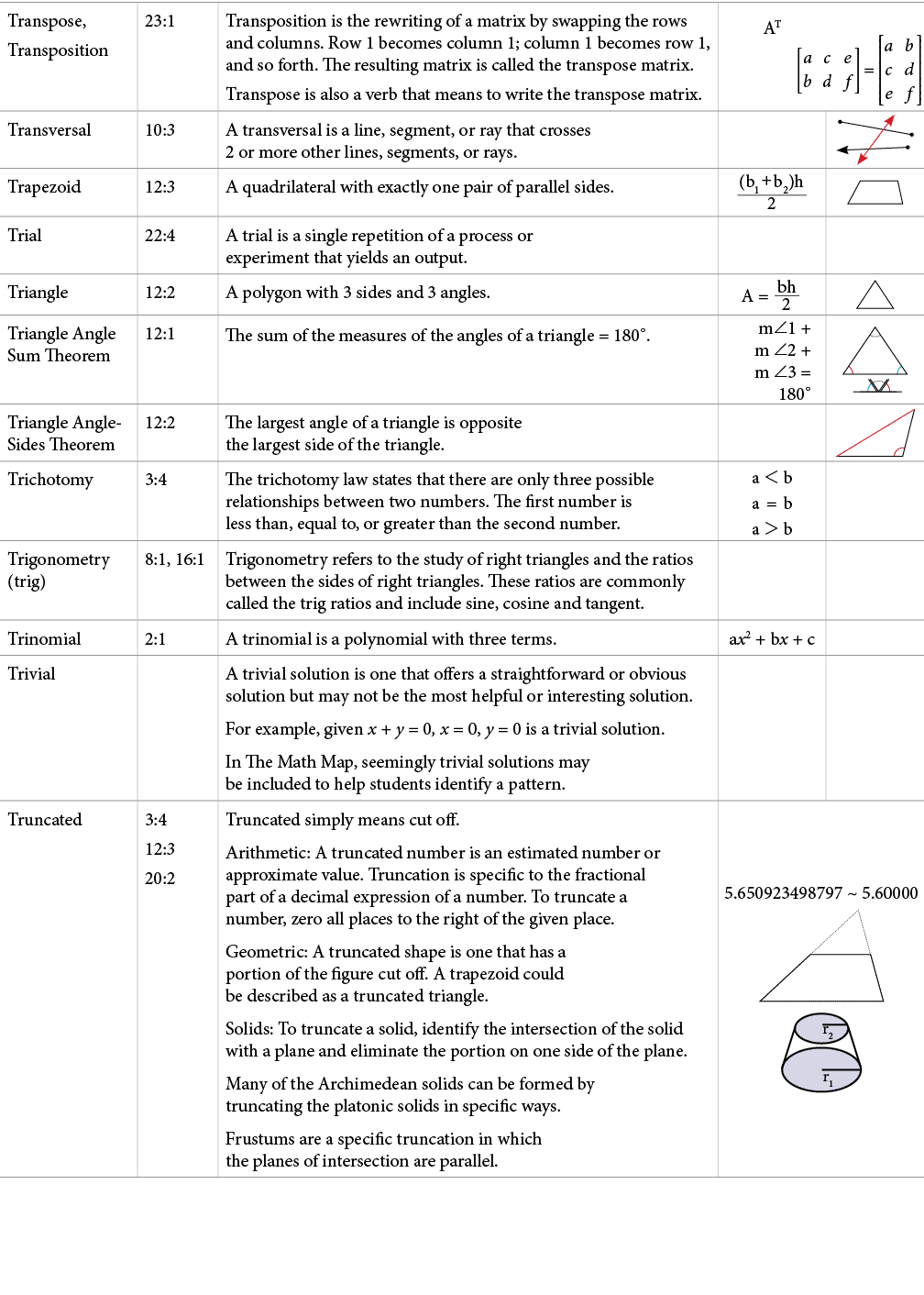 TextFrame