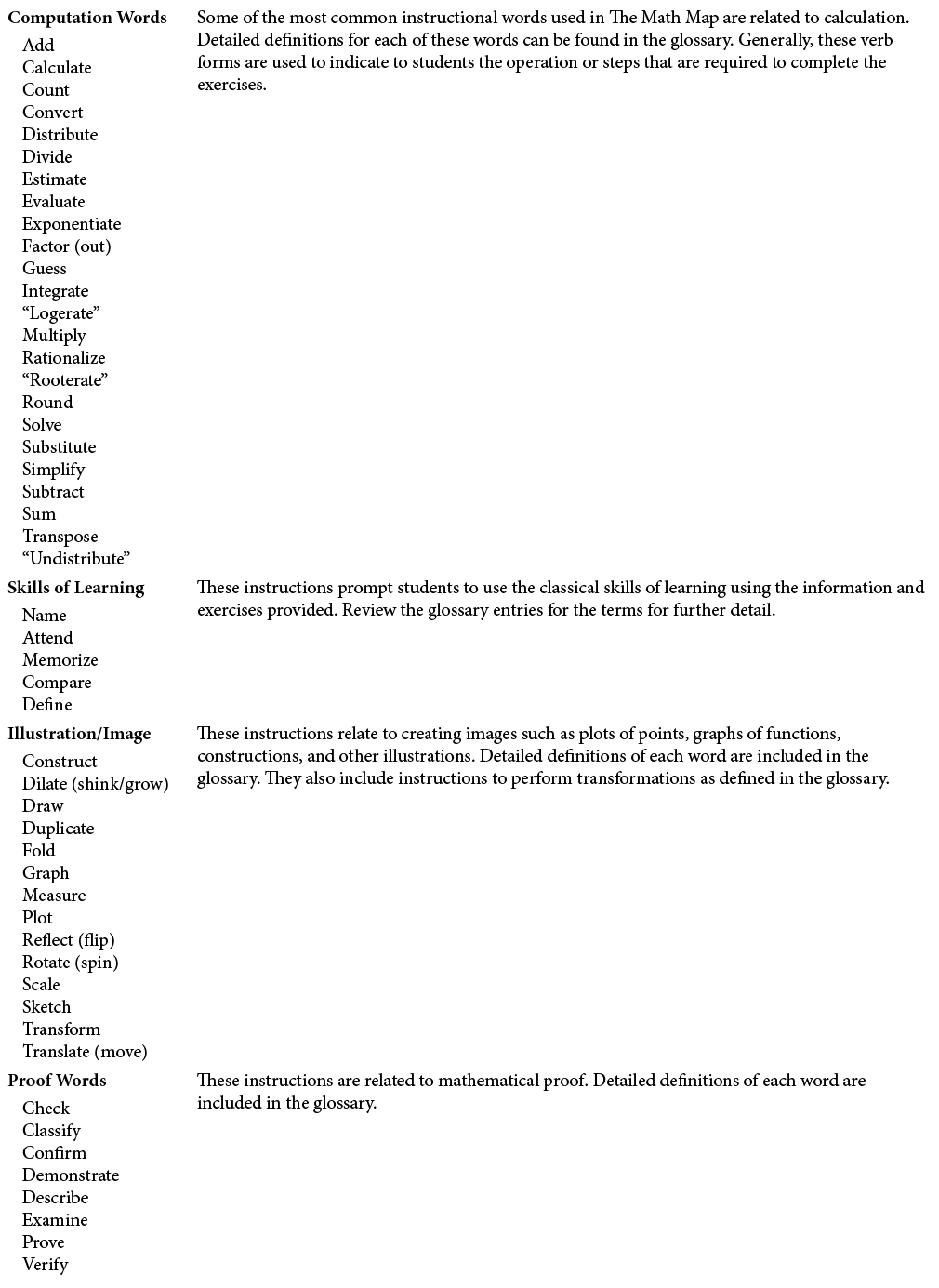 Computation Words,Some of the most common instructional words used in The Math Map are related to calculation. Detail...