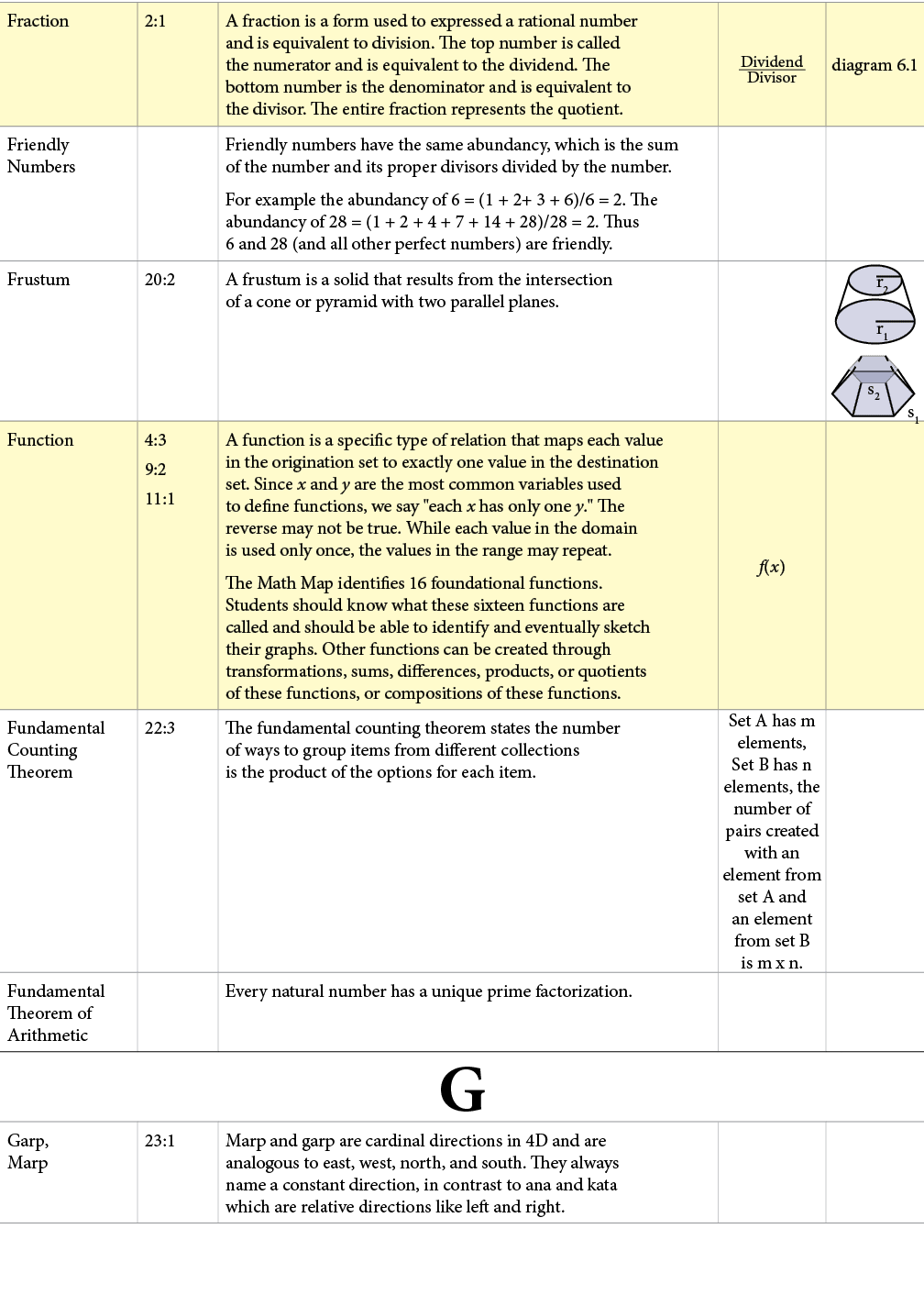 TextFrame